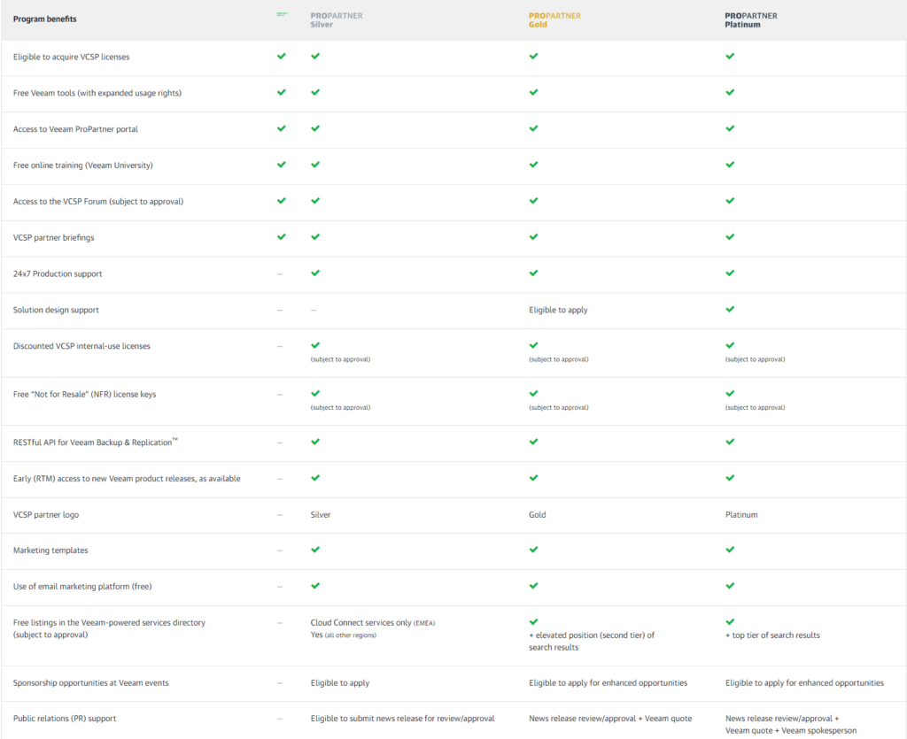 Veeam VCSP Benefits